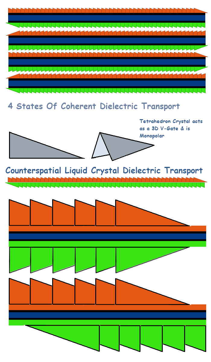 Click image for larger version  Name:	Counterspatial Dielectric Transport-XZ2.png Views:	0 Size:	58.7 KB ID:	496303