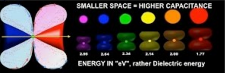 Click image for larger version  Name:	dielectric-light-spectrum.png Views:	0 Size:	216.6 KB ID:	496961