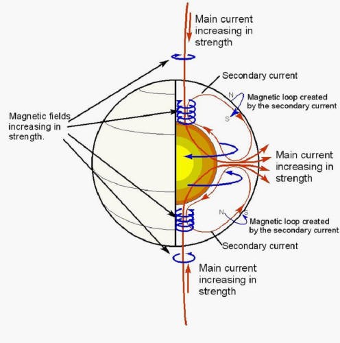 Click image for larger version  Name:	Donald Scott Illustration Sun Polar Flip.jpg Views:	0 Size:	42.2 KB ID:	496965