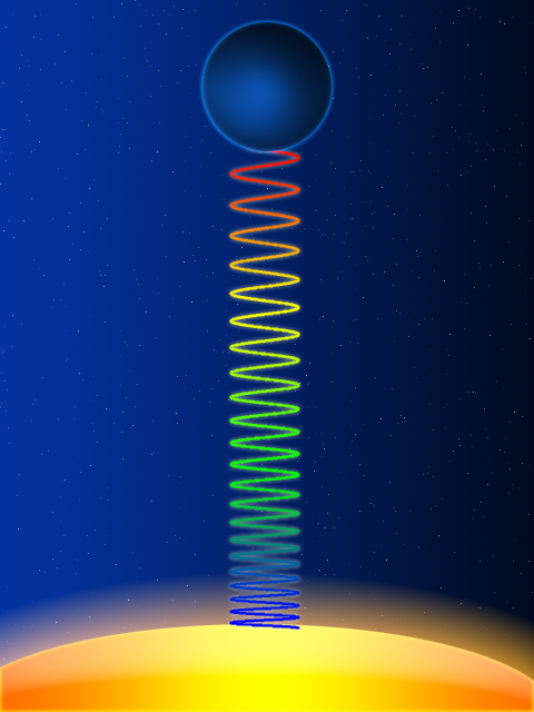 Click image for larger version  Name:	Gravitational_red-shifting2.png Views:	0 Size:	252.5 KB ID:	496995
