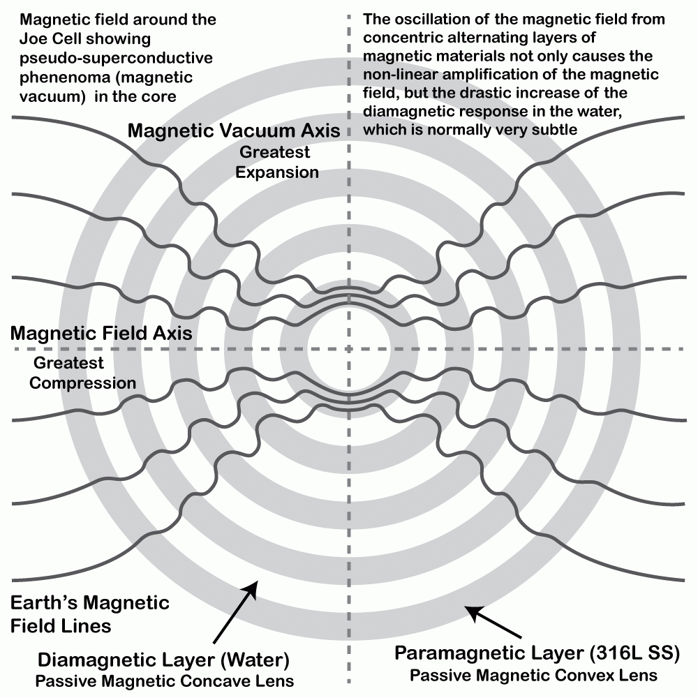 Click image for larger version  Name:	Joe Cell.gif Views:	0 Size:	124.6 KB ID:	497404