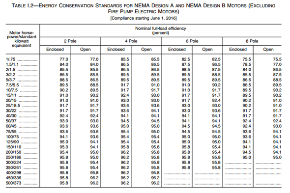 Click image for larger version

Name:	NEMA_Table12.png
Views:	41
Size:	152.9 KB
ID:	498140