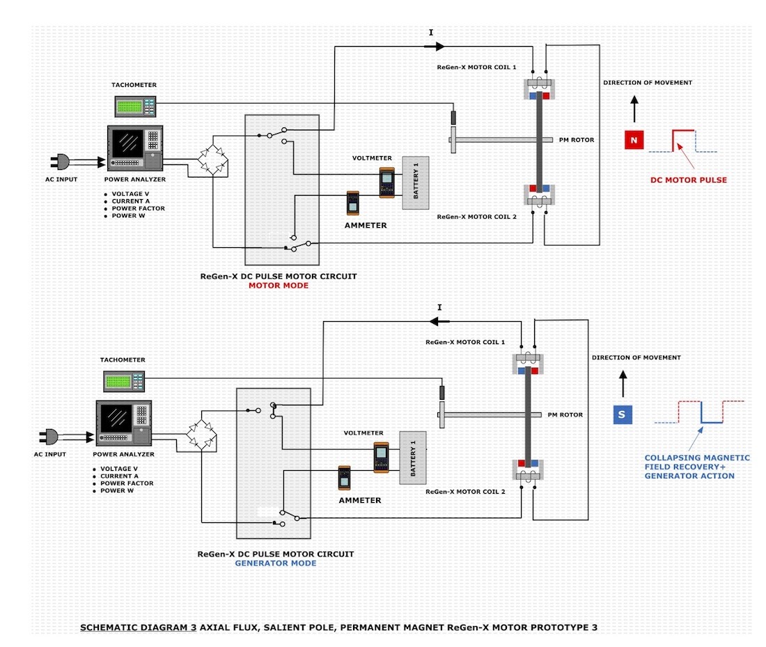 Click image for larger version

Name:	2018_06_20_11_51_30_revisedschematic3ccoreaxialfluxsalientpolepmregenxmotorprototype3.jpg
Views:	63
Size:	262.3 KB
ID:	498466