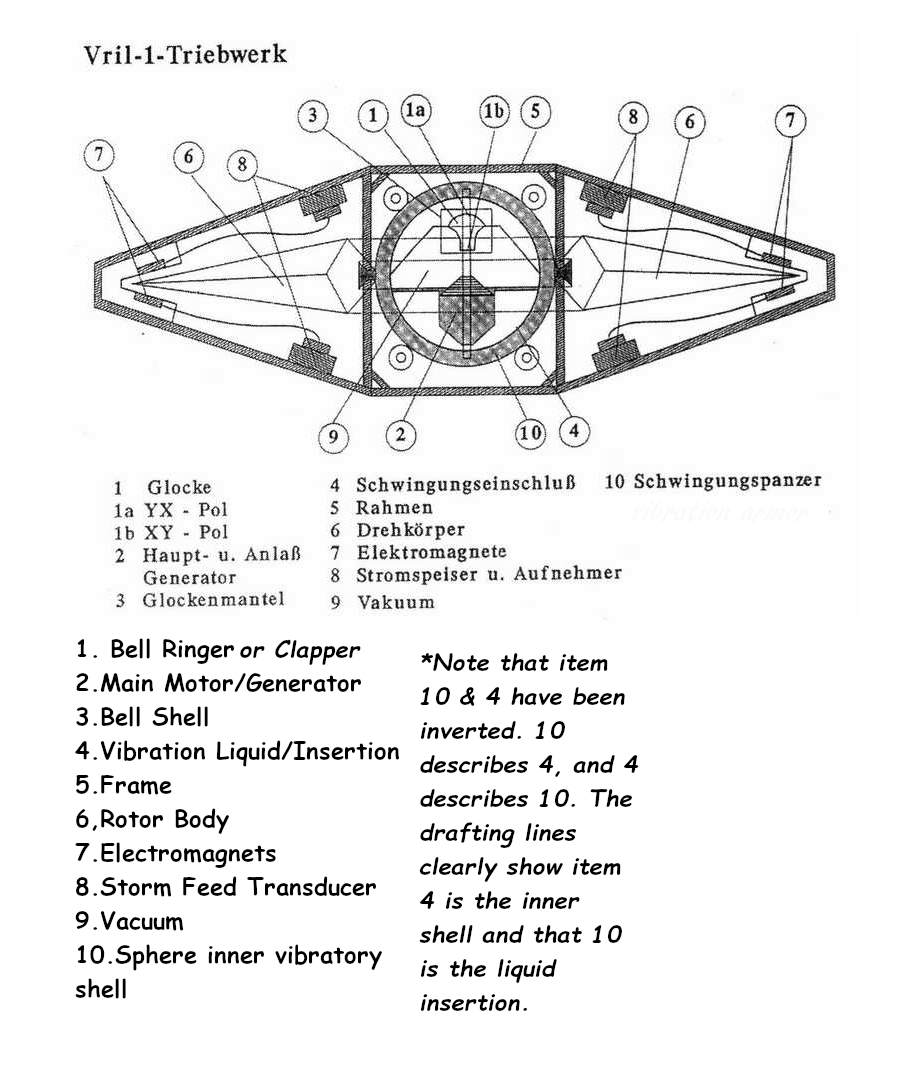 Click image for larger version  Name:	Vril 1 Triebwerk Translated.png Views:	0 Size:	490.5 KB ID:	499656