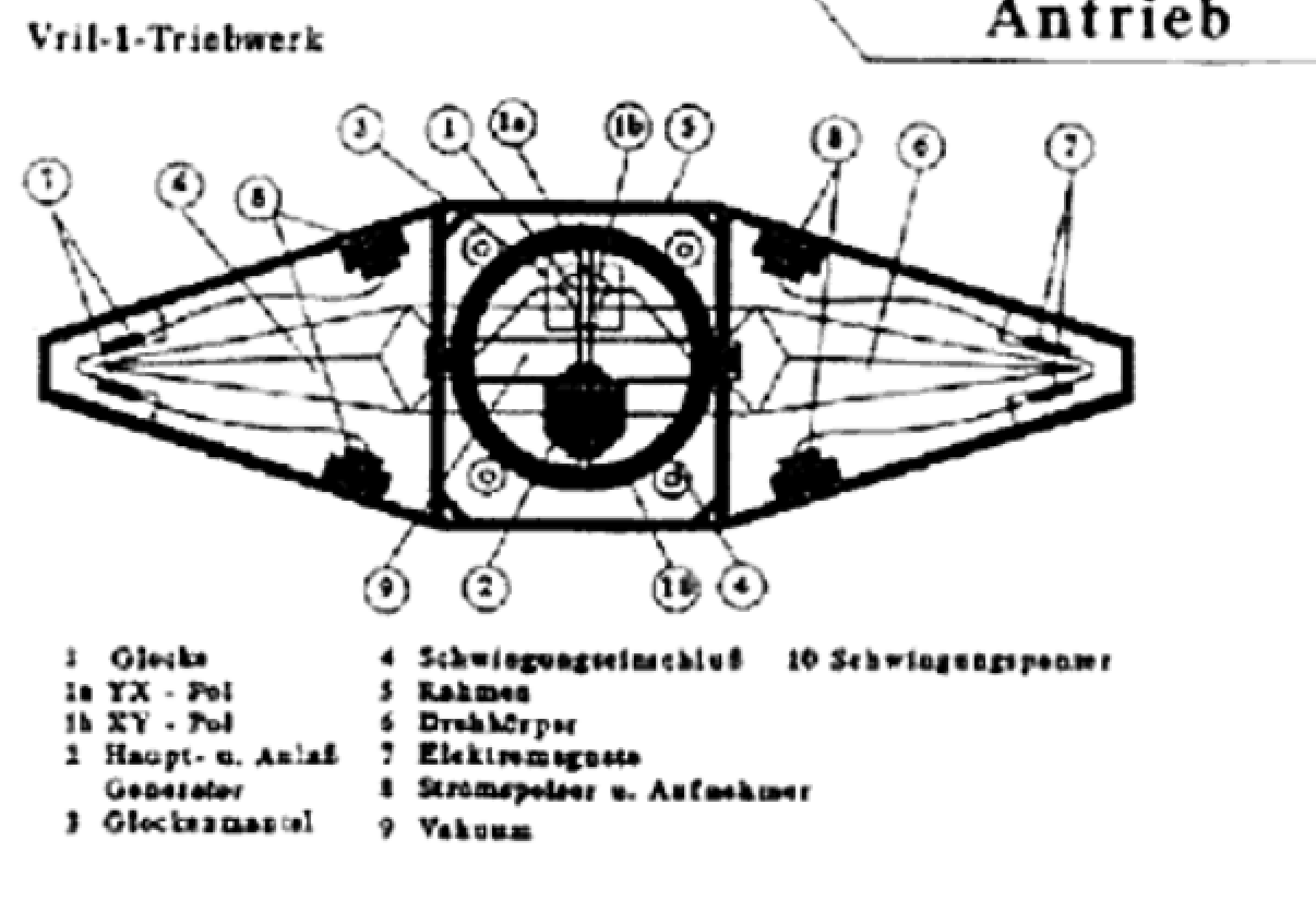 vril tribwerk saucer stuff