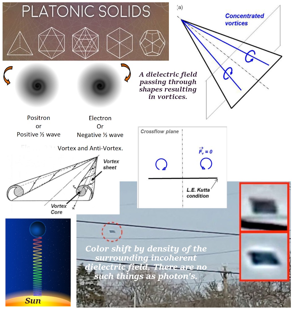 Click image for larger version  Name:	Counterspatial magneto~electric field production~1.jpeg Views:	0 Size:	201.5 KB ID:	499940