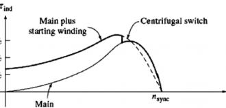 Click image for larger version

Name:	Split-Phase-induction-motor-Torque-Speed-Curve_copy_1117x999.png
Views:	69
Size:	77.3 KB
ID:	501890