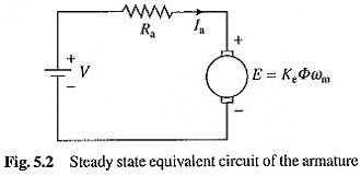 Click image for larger version  Name:	Types-of-DC-Motor-1.jpg Views:	0 Size:	10.8 KB ID:	505918