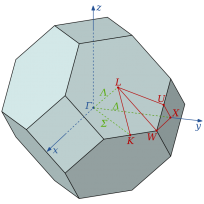 Click image for larger version  Name:	800px-Brillouin_Zone_(1st,_FCC).svg.png Views:	0 Size:	86.2 KB ID:	508111