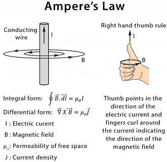 Click image for larger version

Name:	Amperes-Law.jpg
Views:	48
Size:	111.8 KB
ID:	509442