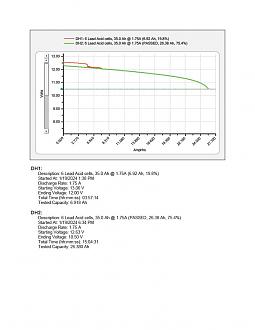 Click image for larger version  Name:	DH1-DH2.jpg Views:	0 Size:	88.3 KB ID:	513052
