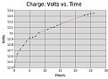 Click image for larger version

Name:	charge-cycle-4-partial.jpg
Views:	253
Size:	31.6 KB
ID:	444733