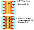 Click image for larger version

Name:	Capacitance explained.jpg
Views:	43
Size:	40.2 KB
ID:	446385