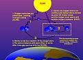 Click image for larger version

Name:	Ozone_cycle.jpg
Views:	44
Size:	49.1 KB
ID:	446738