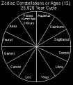 Click image for larger version

Name:	Zodiac_Constellation or Ages_25920 Year Cycle.JPG
Views:	6
Size:	17.4 KB
ID:	448894