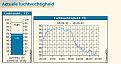 Click image for larger version

Name:	moisture 19th April 2010.jpg
Views:	4
Size:	49.3 KB
ID:	448943