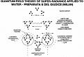 Click image for larger version

Name:	Superradiance Preparata Del Giudice.jpg
Views:	145
Size:	30.9 KB
ID:	449598