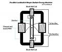 Click image for larger version

Name:	EDL_MEYER_ABSORBER.jpg
Views:	164
Size:	14.6 KB
ID:	450027