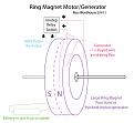 Click image for larger version

Name:	ringmagnet_motorgen.jpg
Views:	106
Size:	112.0 KB
ID:	450188