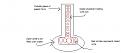 Click image for larger version

Name:	Tesla Ice Coil.JPG
Views:	41
Size:	15.4 KB
ID:	451080