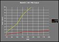 Click image for larger version

Name:	DC 540 Chart.jpg
Views:	11
Size:	43.9 KB
ID:	451330