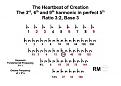 Click image for larger version

Name:	The Heartbeat of Creation.jpg
Views:	23
Size:	20.0 KB
ID:	451343