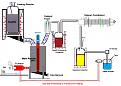 Click image for larger version

Name:	1000-Liters=Continous pyrolysis plant.JPG
Views:	496
Size:	369.3 KB
ID:	452930