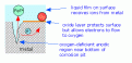 Click image for larger version

Name:	PittingCorrosion.gif
Views:	18
Size:	5.7 KB
ID:	453055