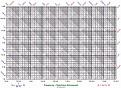Click image for larger version

Name:	Frequency - Reactance Nomograph.jpg
Views:	652
Size:	43.6 KB
ID:	453487