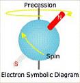 Click image for larger version

Name:	Electronspin.jpg
Views:	42
Size:	27.8 KB
ID:	453886