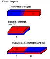 Click image for larger version

Name:	VariousMagnetsDiskM.jpg
Views:	97
Size:	27.3 KB
ID:	454099