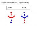 Click image for larger version

Name:	MotorMagnetPolarity.JPG
Views:	484
Size:	15.5 KB
ID:	454526