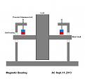 Click image for larger version

Name:	magnetic bearing.JPG
Views:	65
Size:	25.0 KB
ID:	455012