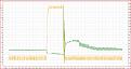 Click image for larger version

Name:	2 CFL CH1 on outut and CH2 on drain after diodes.JPG
Views:	11
Size:	172.2 KB
ID:	455052