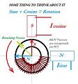 Click image for larger version

Name:	Sine +Cosine = Rotation _ by NMS.jpg
Views:	27
Size:	15.7 KB
ID:	455444