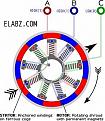Click image for larger version

Name:	12poles-9cogs.jpg
Views:	32
Size:	18.8 KB
ID:	456974