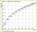 Click image for larger version

Name:	Power vs Temp 20 Ga Nichrome.jpg
Views:	13
Size:	40.3 KB
ID:	457256