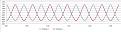 Click image for larger version

Name:	Signals with Figuera 1908 commutator with 2 resistors.jpg
Views:	429
Size:	78.6 KB
ID:	457557