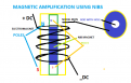 Click image for larger version

Name:	MAGNETIC AMPLIFICATION.png
Views:	27
Size:	16.3 KB
ID:	457769