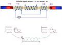 Click image for larger version

Name:	Figuera_Magnet_plus_AC_and_Magnet_minus_AC_two_signals.JPG
Views:	641
Size:	39.0 KB
ID:	457777