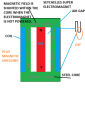 Click image for larger version

Name:	SEYCHELLES ELECTROMAGNET.png
Views:	24
Size:	34.1 KB
ID:	457786