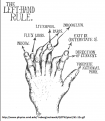 Click image for larger version

Name:	LeftHandRule.png
Views:	104
Size:	163.1 KB
ID:	458039