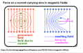 Click image for larger version

Name:	CondInMagFld.png
Views:	99
Size:	109.5 KB
ID:	458042