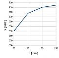 Click image for larger version

Name:	graph_fr.jpg
Views:	179
Size:	13.1 KB
ID:	458104