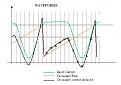 Click image for larger version

Name:	Deduced Secondary Current.jpg
Views:	24
Size:	116.8 KB
ID:	458299