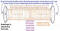 Click image for larger version

Name:	hypothetical tri-metal generator, solid-state version.jpg
Views:	29
Size:	441.5 KB
ID:	458390