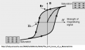 Click image for larger version

Name:	BHcurve.png
Views:	582
Size:	46.4 KB
ID:	458421