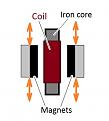 Click image for larger version

Name:	Fig Induction.jpg
Views:	28
Size:	32.0 KB
ID:	458551
