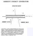 Click image for larger version

Name:	Ambient Energy Generator.png
Views:	46
Size:	115.6 KB
ID:	458820