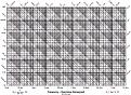 Click image for larger version

Name:	Frequency - Reactance Nomograph.jpg
Views:	30
Size:	567.0 KB
ID:	458888